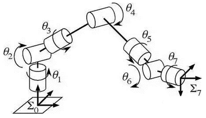 机械手自由度